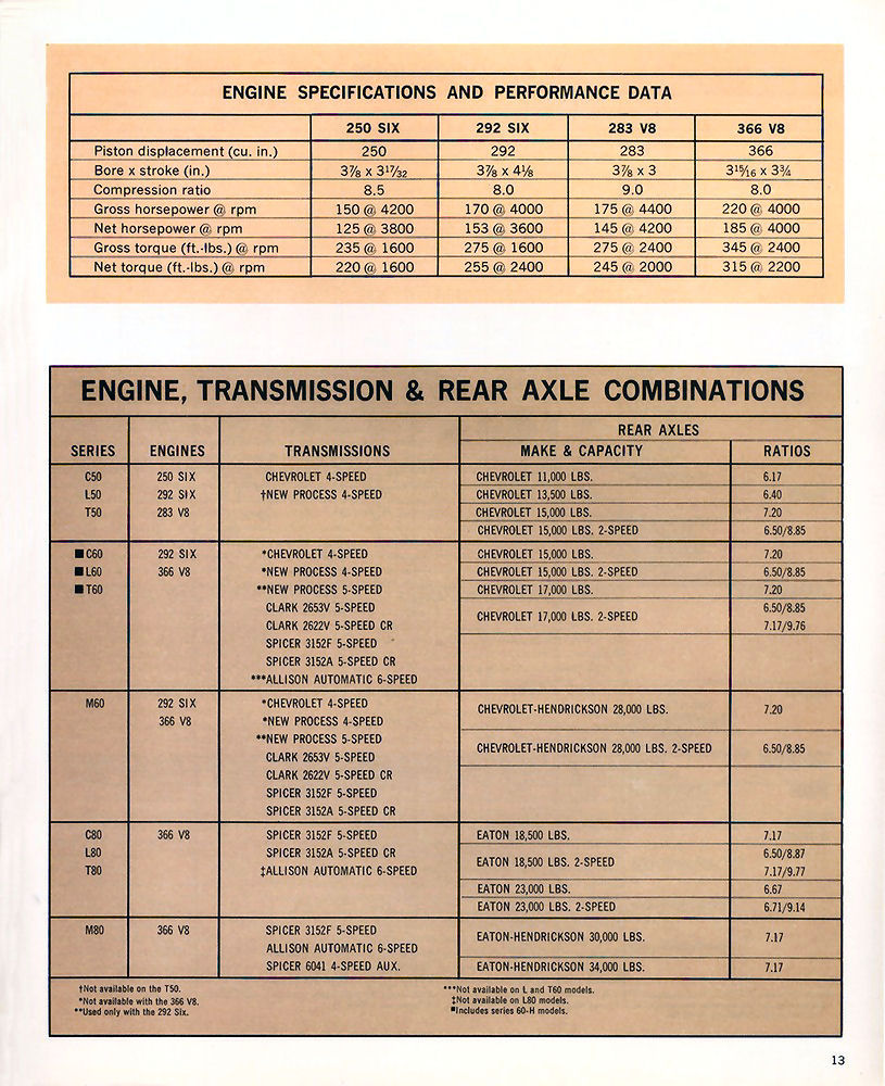 n_1966 Chevrolet C-L-M-T 50 to 80 Truck-13.jpg